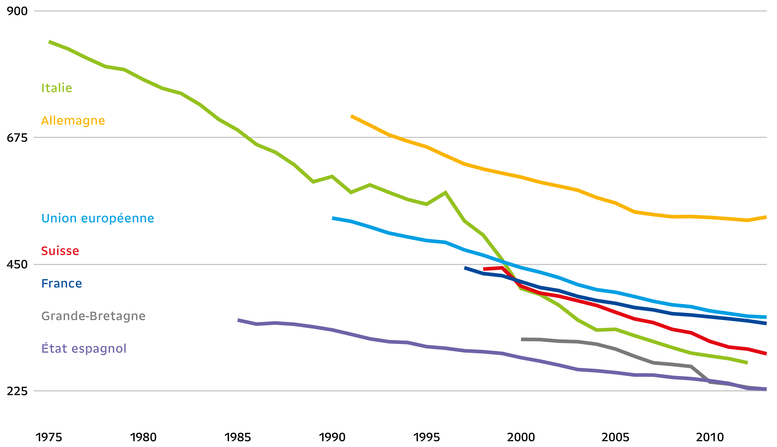 Nombre d’unités de soins intensifs pour 100 000 habitant·e·s (source : OMS)